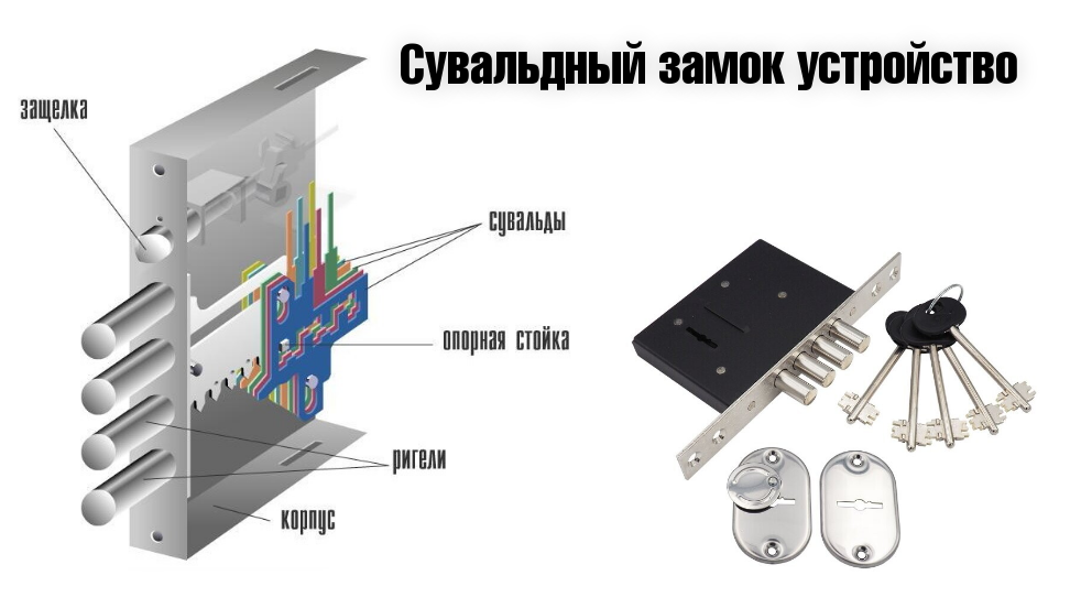 Устройство сувальдного замка
